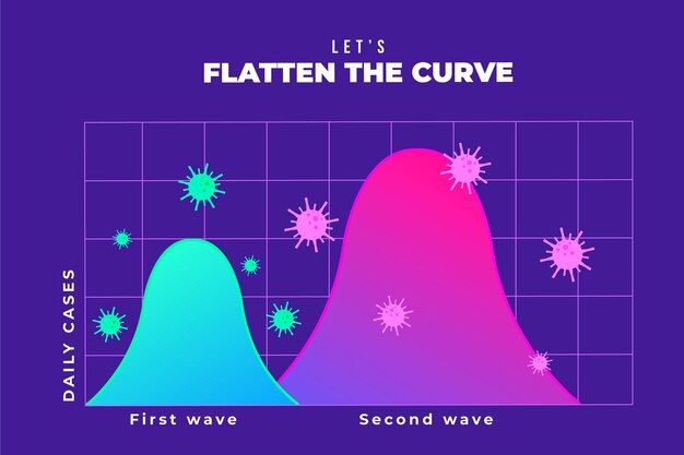 Understanding payout probability curves